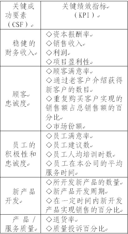 績效管理的指標設計及運作思路