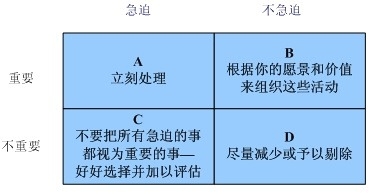 《華為時間管理學習 》筆記
