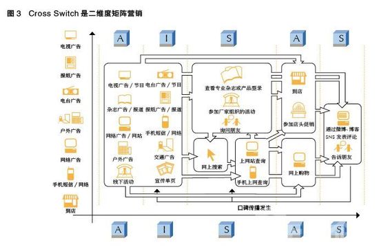 引爆消費