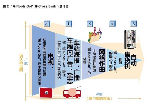 引爆消費