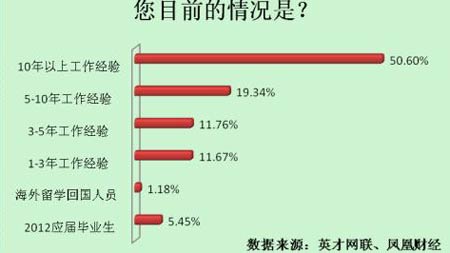 職場(chǎng)調(diào)查  