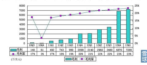 唯品會：閃購市場渠道優勢面臨威脅