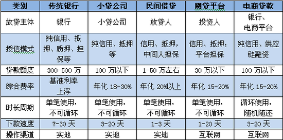 錢從哪里來？