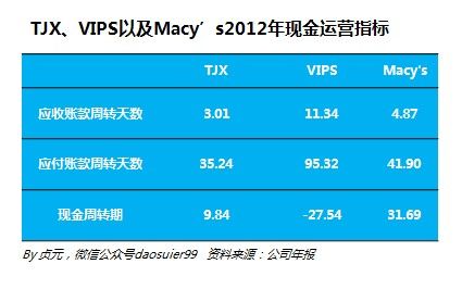 唯品會與TJX及梅西百貨的這些差別你知道嗎？