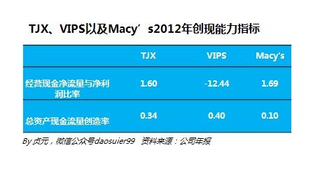 唯品會與TJX及梅西百貨的這些差別你知道嗎？