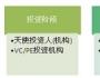 國內PE機構投資策略及經典案例解析