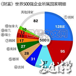 日本企業怕的不是中國的世界500強