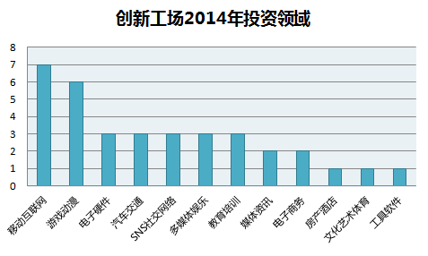 配圖-創新工場2014.png