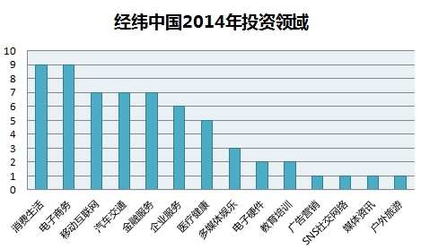 配圖-經緯中國資本2014.png