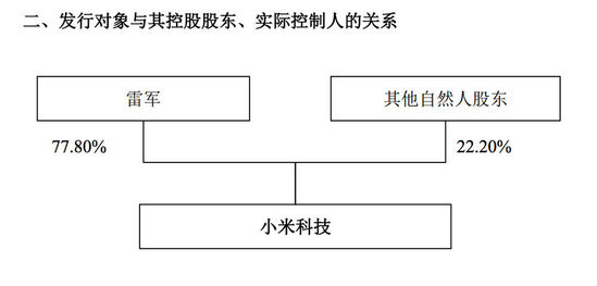 小米投資美的背后那些被忽視的細節