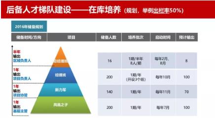 未來之路房地產國際課程
