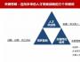 何欣：高階HRD需要具有戰略性人才管理思維！