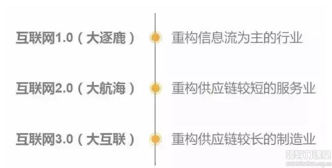 你走在時代前沿了嗎?制造業企業未來的8個商業模式 你走在時代前沿了嗎?制造業企業未來的8個商業模式