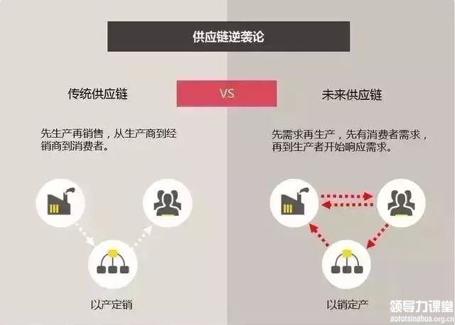 你走在時代前沿了嗎?制造業企業未來的8個商業模式 你走在時代前沿了嗎?制造業企業未來的8個商業模式