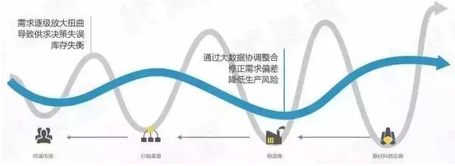 你走在時代前沿了嗎？制造業企業未來的8個商業模式