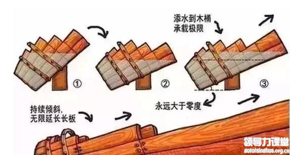 你走在時代前沿了嗎？制造業企業未來的8個商業模式