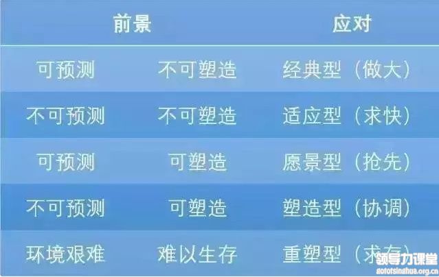 你走在時代前沿了嗎?制造業企業未來的8個商業模式 你走在時代前沿了嗎?制造業企業未來的8個商業模式