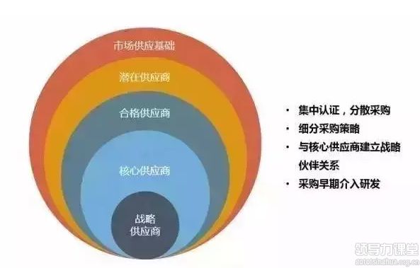 你走在時代前沿了嗎？制造業企業未來的8個商業模式