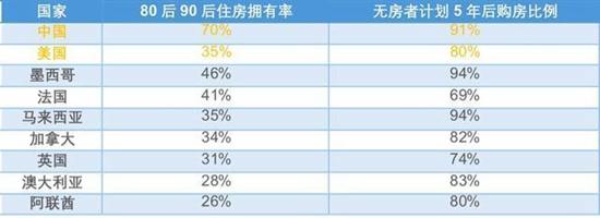 來源：匯豐銀行（中國的受訪樣本有85%來自城市，14%來自郊區(qū)，1%來自農(nóng)村地區(qū)。）
