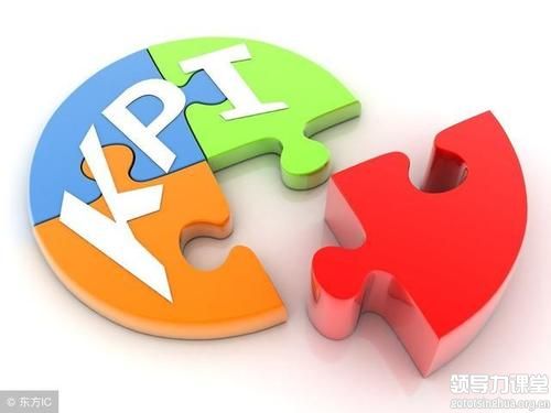 績效考核：360°+KPI+優勢分析