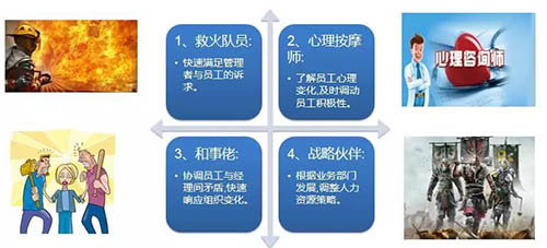 人力資源總監班