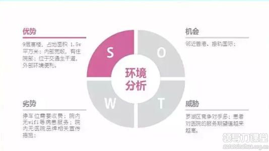趙歐仁：從定位角度優化SWOT工具