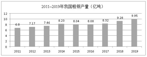 鋼鐵產業結構呈現區域集中、產能分散特點