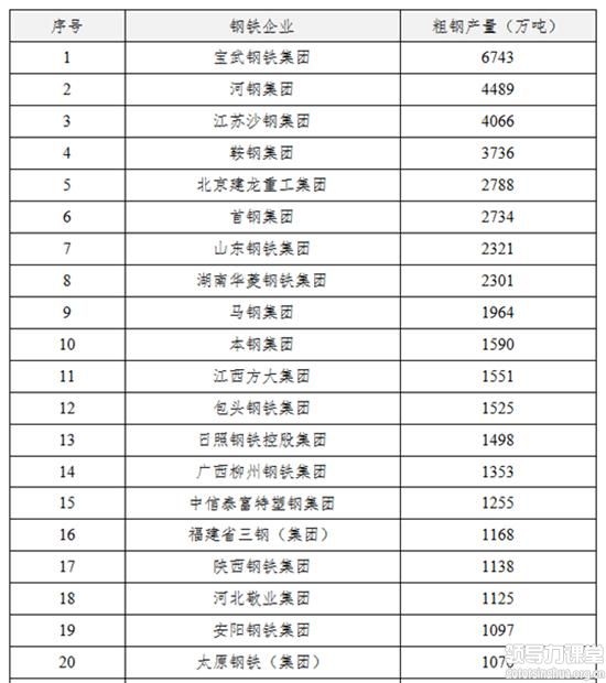鋼鐵產業結構呈現區域集中、產能分散特點