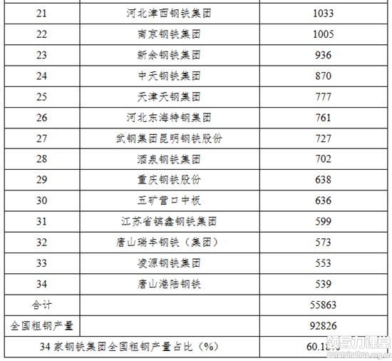 鋼鐵產業結構呈現區域集中、產能分散特點