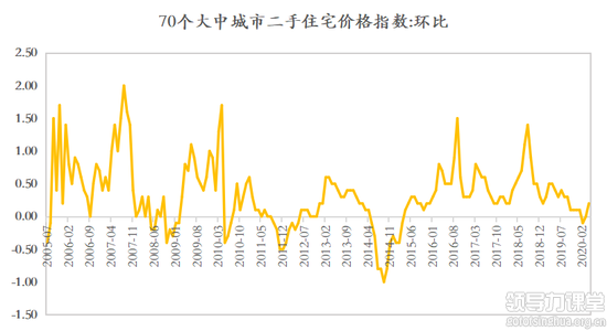 資料來源:Wind 如是金融研究院