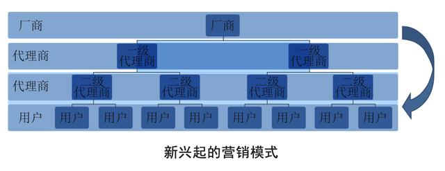 爆品打造的4大營(yíng)銷(xiāo)策略!