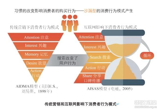 爆品打造的4大營(yíng)銷(xiāo)策略!
