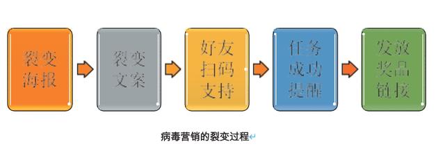 爆品打造的4大營(yíng)銷(xiāo)策略!
