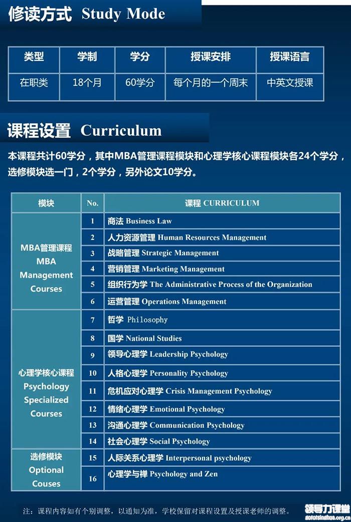 西班牙武康大學心理學碩士學位班課程設置