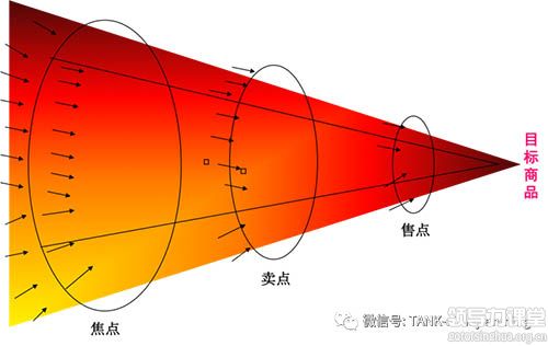 少就是多