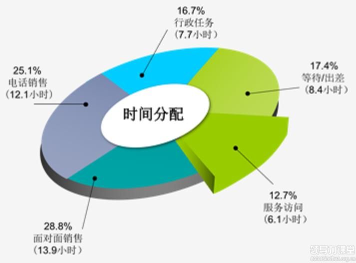 奇招！選擇最佳拜訪時間全力出擊