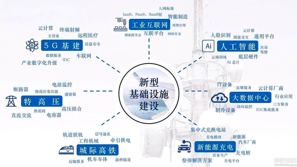 未來三到十年,兩大投資趨勢——優勢資本鄭翔洲
