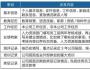 大數據思維模式下的人才盤點（下）