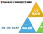三個關鍵詞，聚焦未來人才戰略