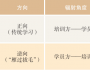 雁過拔毛！這是高效“掠奪”人才的智慧