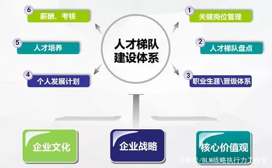 人才梯隊(duì)體系.jpg