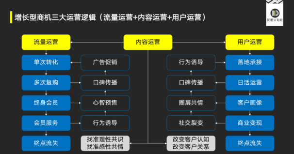 【傳播稿】灰度認知社曹升：戰略性商機的底層邏輯 202106223856.png