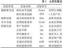 地方政府債務、銀行信貸配置與制造業創新