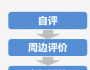 一眨眼又到第四季度了，年度績效評估的流程你了解嗎？