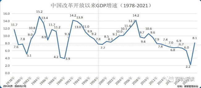 劉百功:成熟市場下，企業(yè)良性增長的戰(zhàn)略與戰(zhàn)術(shù)
