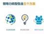 讓數字化領導力來加速企業數字化轉型 