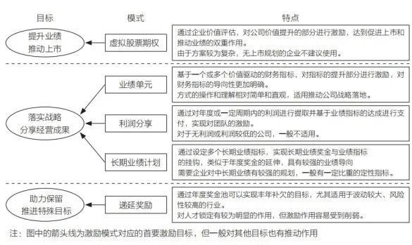 一文講透中長期激勵計劃的理論背景、操作步驟和典型案例