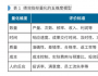 職能部門的指標無法量化，如何應對？