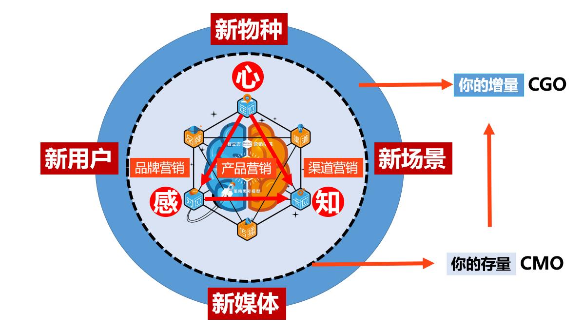 單品破億-立體營銷新打法