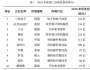 鄧斌：制造業4條硬規律